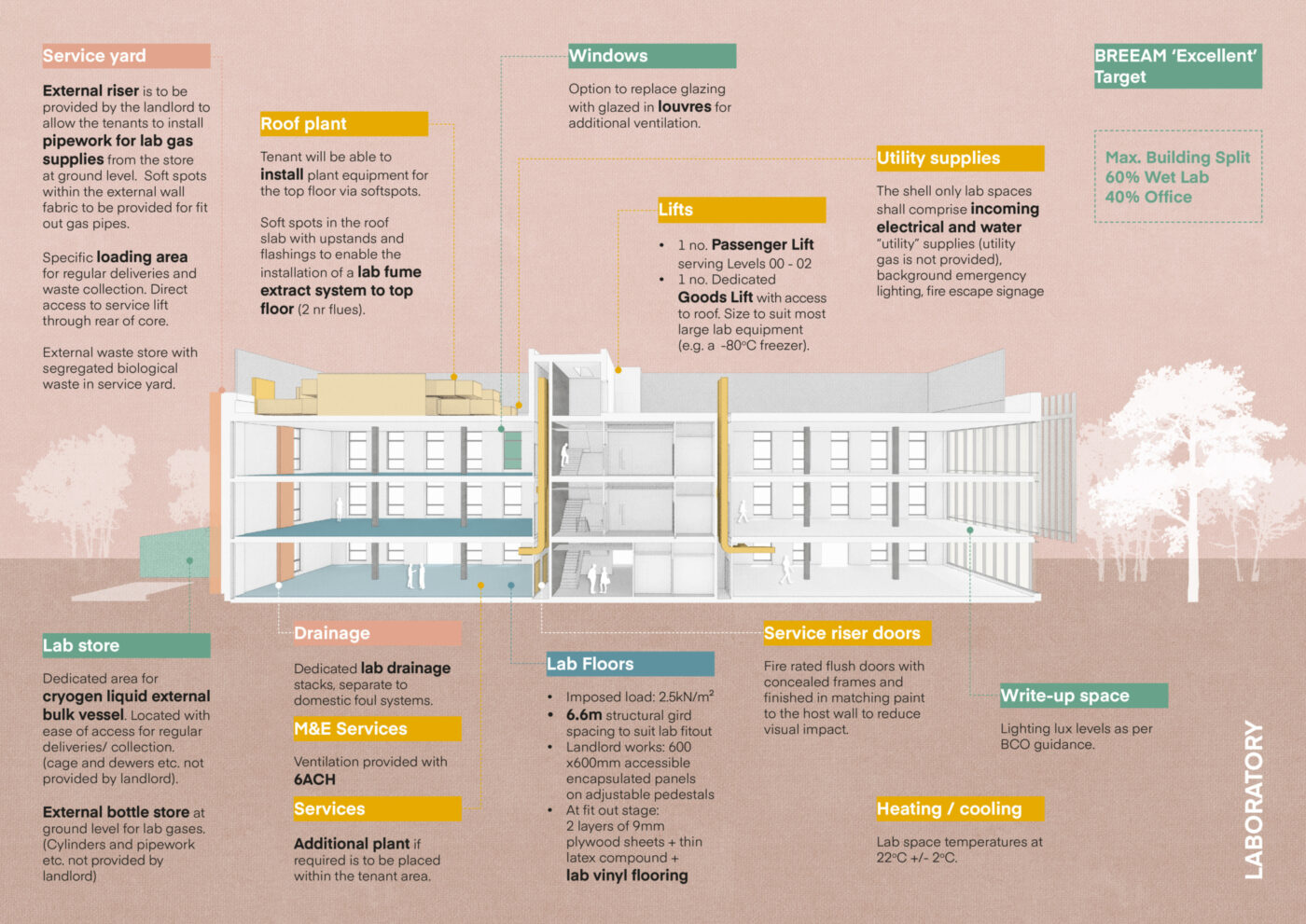 Unity Campus Phase 2 - Projects - Nicholas Hare Architects